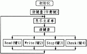 如图5