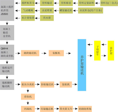 台达机电产品在砌块成型机上的应用如图