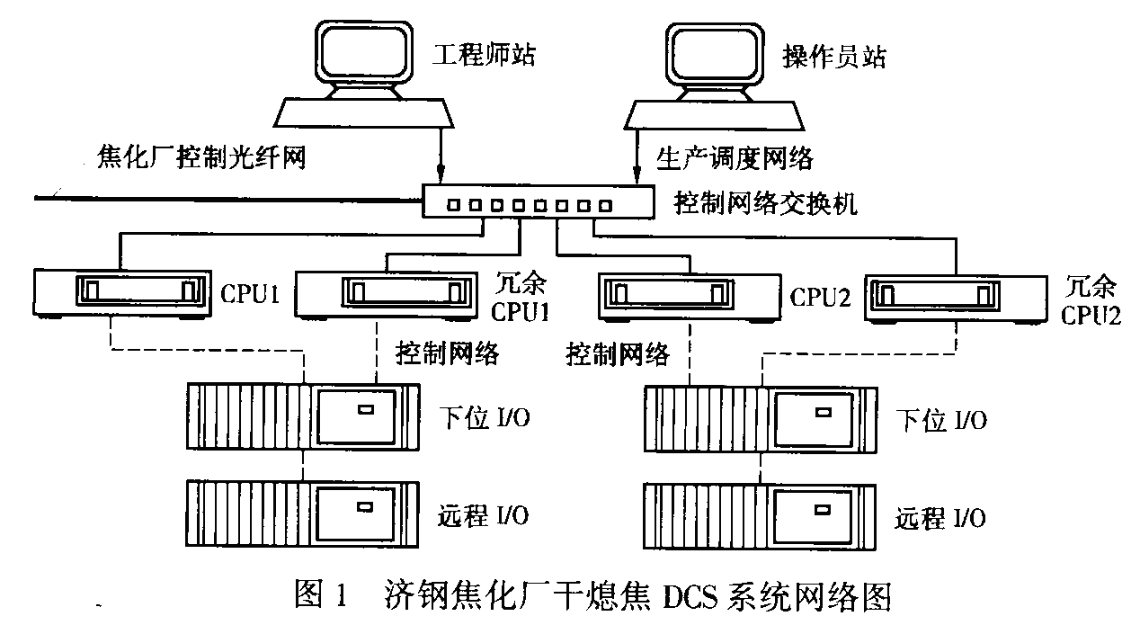 系统构成如图