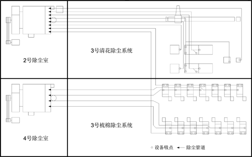 3号清梳联两套除尘系统布置图