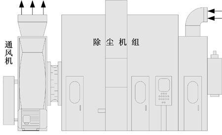 除尘机组和通风机