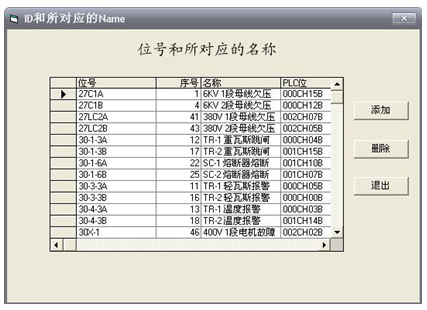 位号对应信息查询