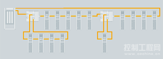 Low cost cable redundancy with standard slaves
