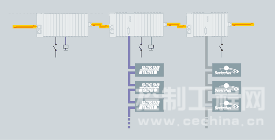分布式现场总线接口