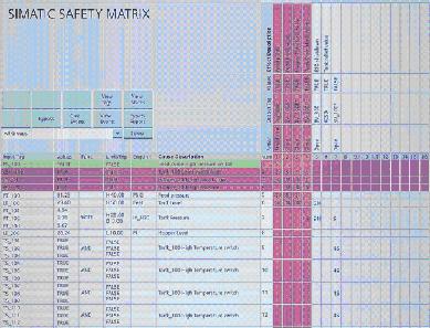 Simatic过程安全系统所用Safety Matrix因果矩阵工具包进入矩阵如图