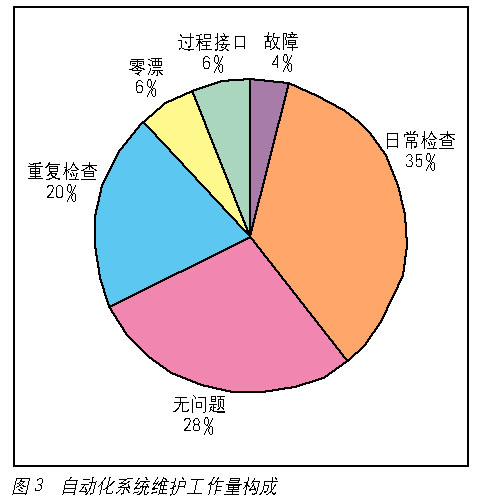 如何评价现场总线技术的优越性如图