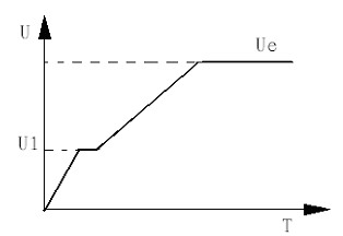 斜坡电压启动的理论图形