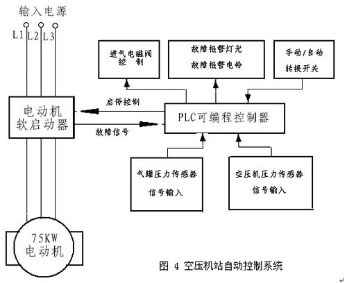 电动机软启动器