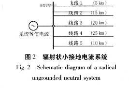 对某个35kV的辐射状小接地电流系统