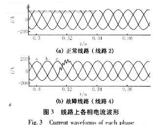 故障线路