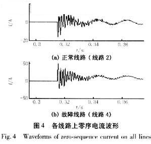 故障线路