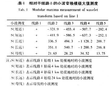 表一