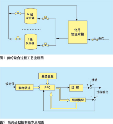 </如图1