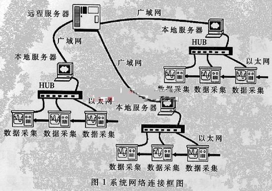 系统网络连接图