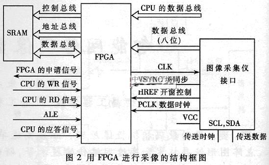 图像采集传输系统