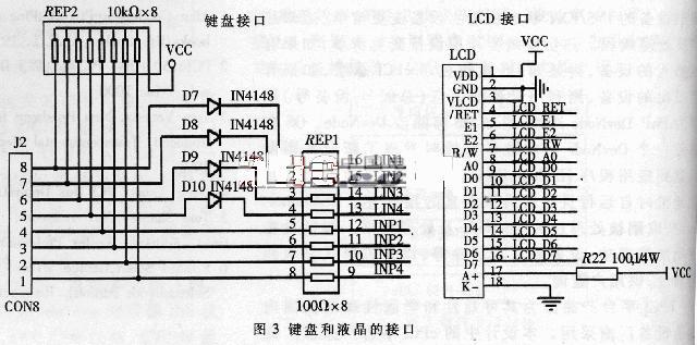 人机界面设计