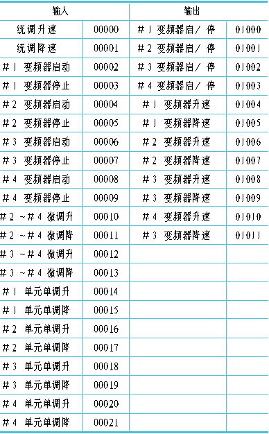 PLC在造纸机同步传动系统中的应用如图