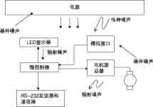 微控制器/模拟应用中电源、接地和噪声的管理如图