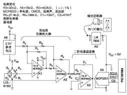 微控制器/模拟应用中电源、接地和噪声的管理如图
