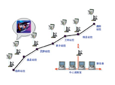 图1中洛线SCADA系统