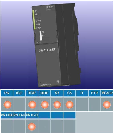 CP 343-1 Lean (6GK7343-1CX10-0XE0) 新产品公告如图