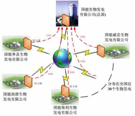 系统结构示意图