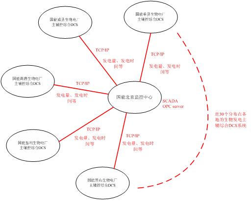 软件结构示意图