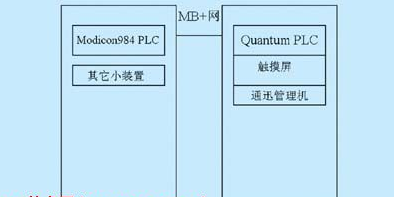 原配盘柜与扩展盘柜