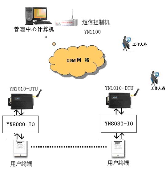运营监测 线路停电,运营监测 线路停电怎么办