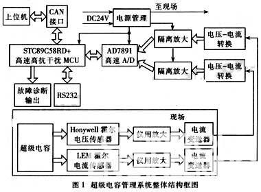 基于单片机的车载超级电容测试系统设计 