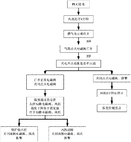 2、点火模式