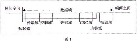 CAN现场总线的时间信息共享技术