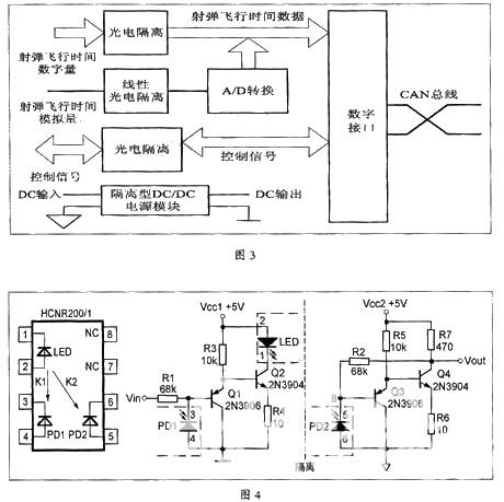 CAN现场总线的时间信息共享技术