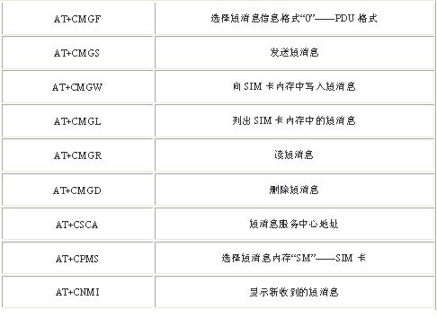 基于RTX51 TINY的加密短消息通信系统如图