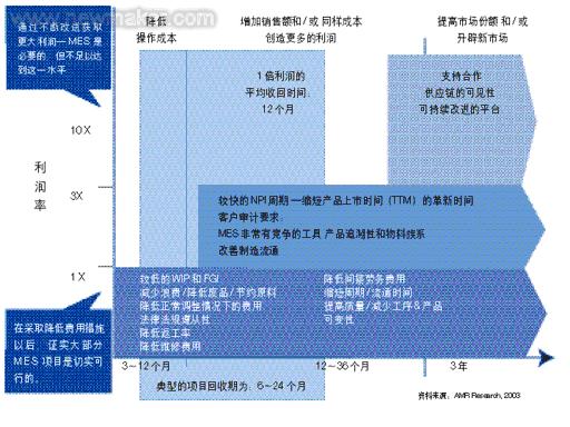 如图1