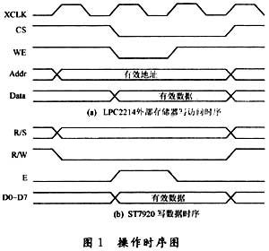 于ARM7微处理器的中文液晶显示技术如图