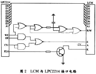 于ARM7微处理器的中文液晶显示技术如图