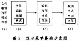 于ARM7微处理器的中文液晶显示技术如图