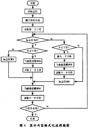如图7