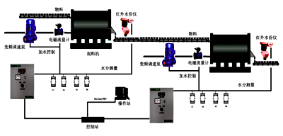 如图1