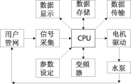 图1  供水控制器的结构框图