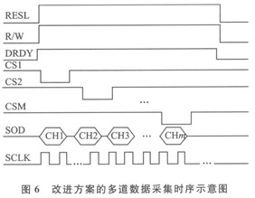 如图5