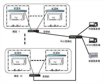 图1网络拓扑结构