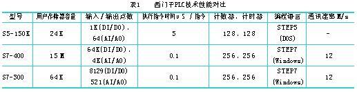 人机界面与PLC在冷带连续加工机组中的应用如图