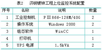 人机界面与PLC在冷带连续加工机组中的应用如图