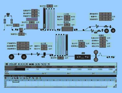 人机界面与PLC在冷带连续加工机组中的应用如图