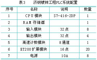 人机界面与PLC在冷带连续加工机组中的应用如图