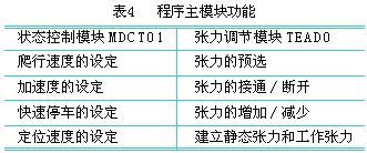 人机界面与PLC在冷带连续加工机组中的应用如图