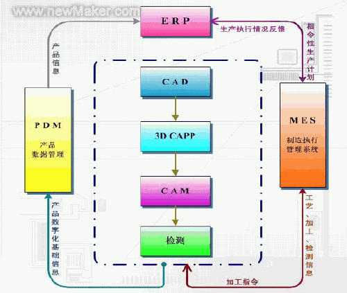 如图1