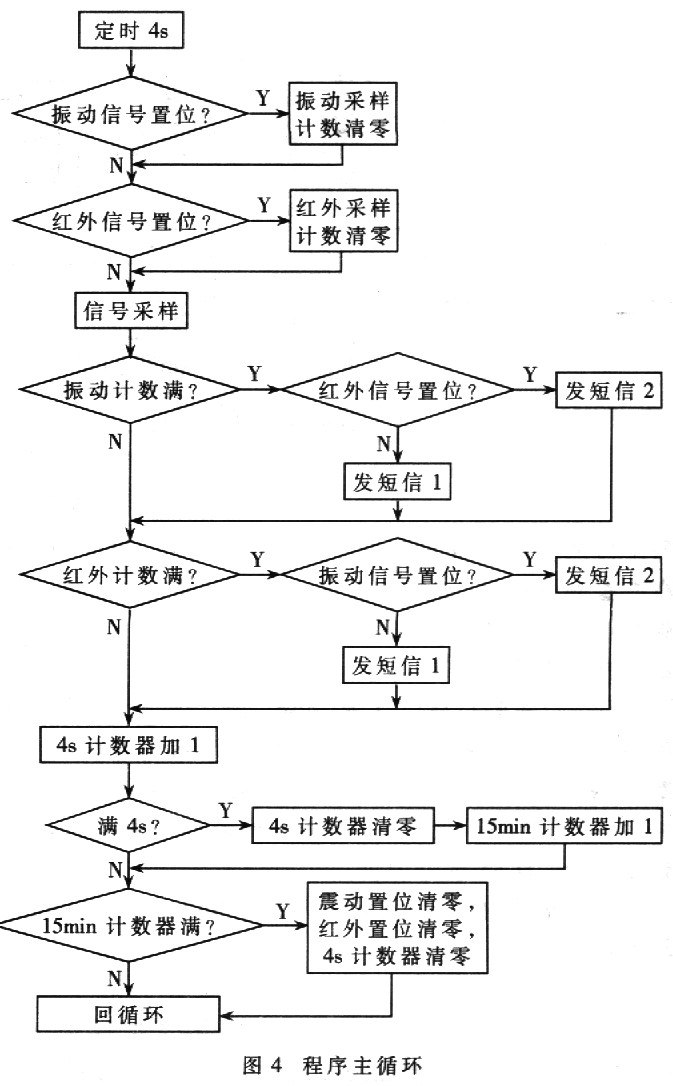 如图5